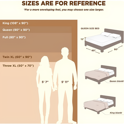 The Cooling Blanket