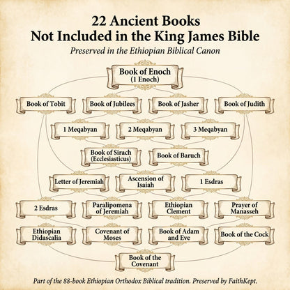 The Complete Ethiopian Bible